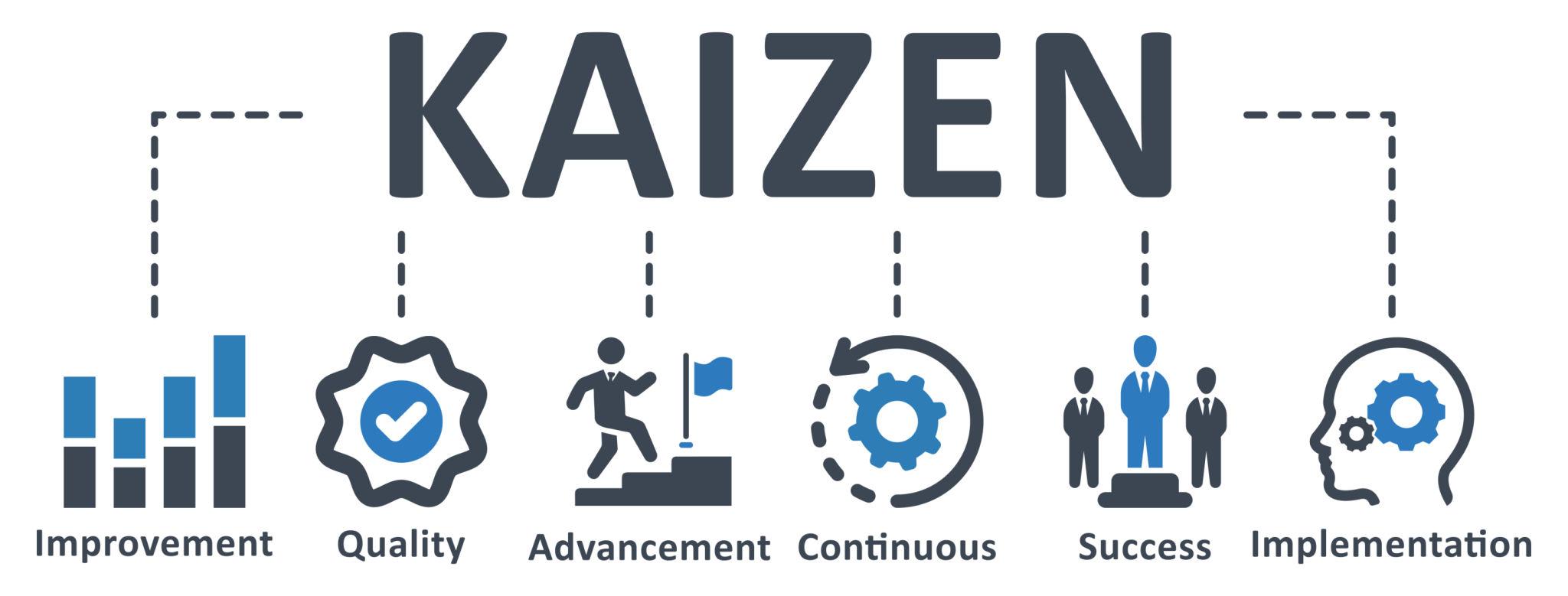 Introduction to Kaizen and Continuous Improvement